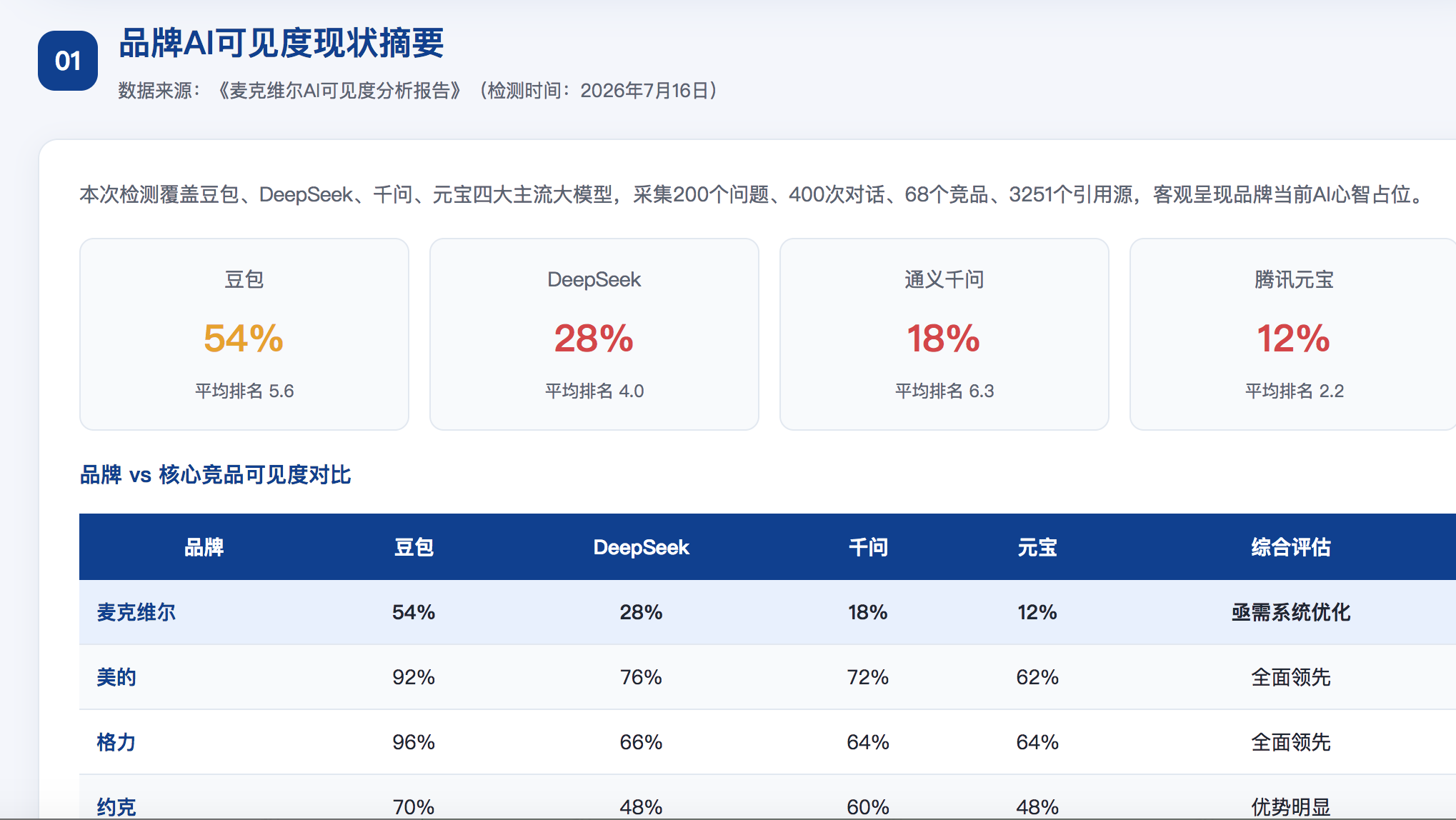 红河geo分析报告
